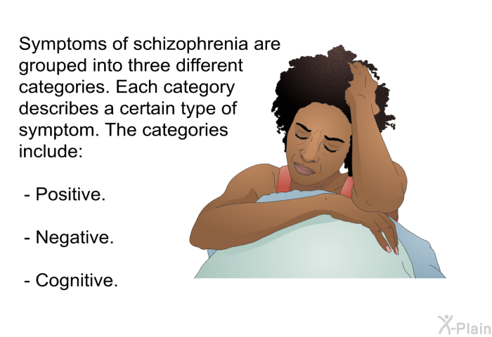 Symptoms of schizophrenia are grouped into three different categories. Each category describes a certain type of symptom. The categories include:  Positive. Negative. Cognitive.