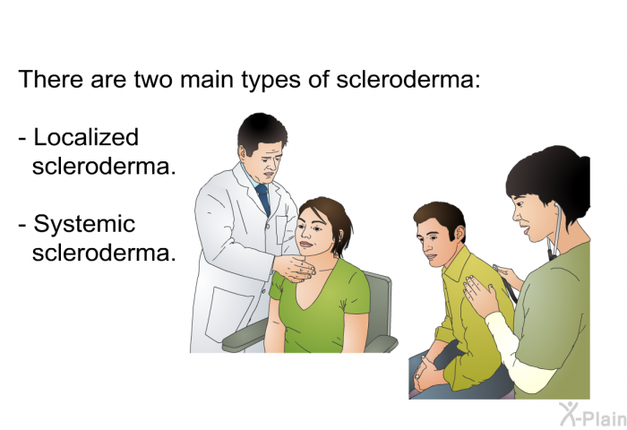 There are two main types of scleroderma:  Localized scleroderma. Systemic scleroderma.