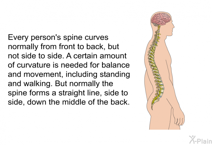 Every person's spine curves normally from front to back, but not side to side. A certain amount of curvature is needed for balance and movement, including standing and walking. But normally the spine forms a straight line, side to side, down the middle of the back.