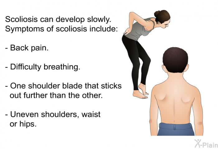 Scoliosis can develop slowly. Symptoms of scoliosis include:  Back pain. Difficulty breathing. One shoulder blade that sticks out further than the other. Uneven shoulders, waist or hips.