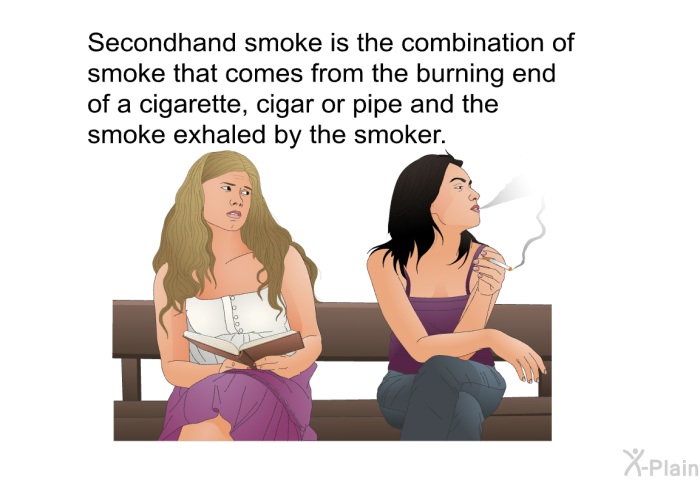 Secondhand smoke is the combination of smoke that comes from the burning end of a cigarette, cigar or pipe and the smoke exhaled by the smoker.