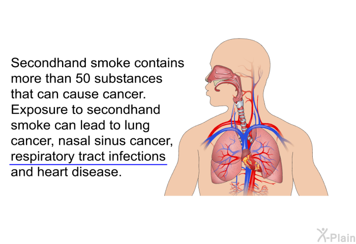 Secondhand smoke contains more than 50 substances that can cause cancer. Exposure to secondhand smoke can lead to lung cancer, nasal sinus cancer, respiratory tract infections and heart disease.