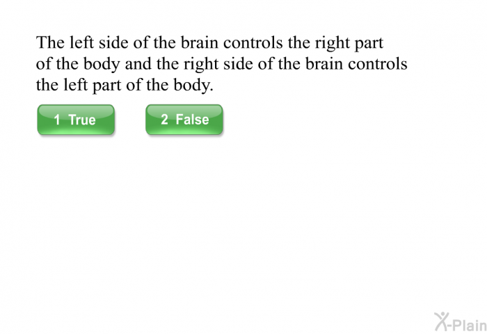 The left side of the brain controls the right part of the body and the right side of the brain controls the left part of the body.