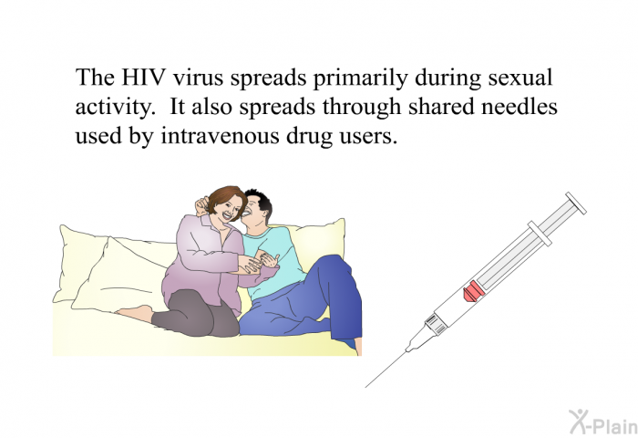 The HIV virus spreads primarily during sexual activity. It also spreads through shared needles used by intravenous drug users.