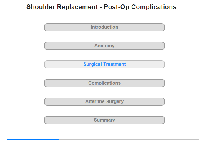 Surgical Treatment