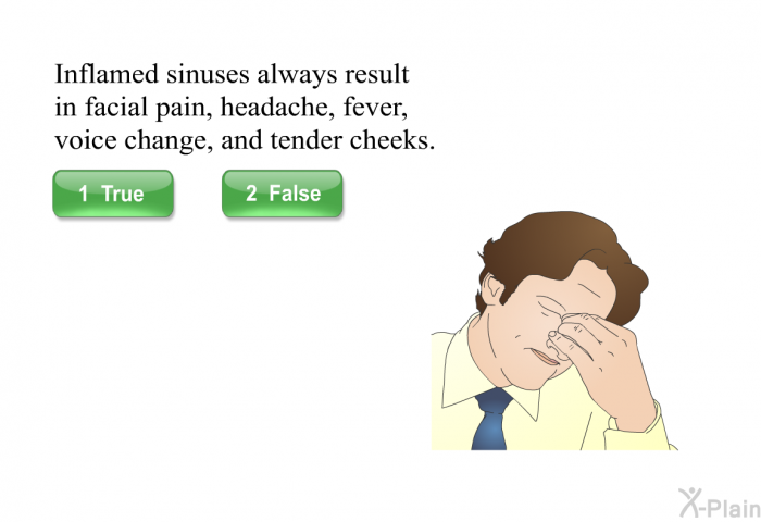 Inflamed sinuses always result in facial pain, headache, fever, voice change, and tender cheeks.