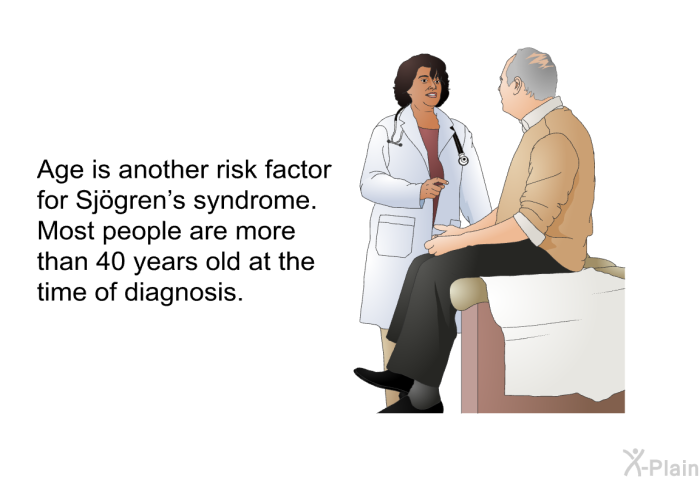 Age is another risk factor for Sjögren's syndrome. Most people are more than 40 years old at the time of diagnosis.