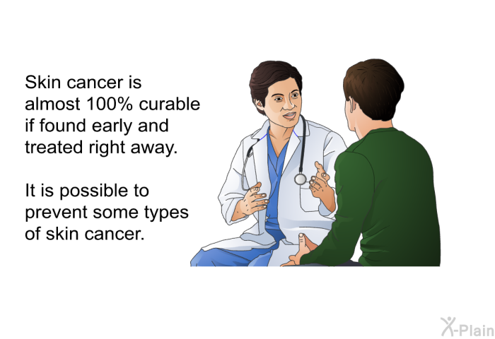 Skin cancer is almost 100% curable if found early and treated right away. It is possible to prevent some types of skin cancer.