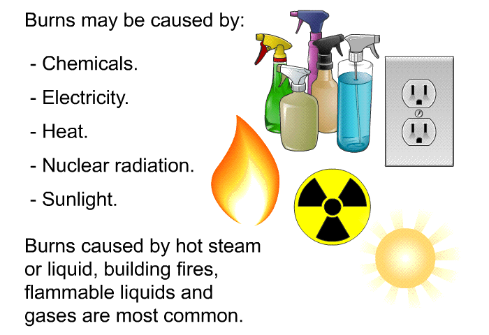 Burns may be caused by:  Chemicals. Electricity. Heat. Nuclear radiation. Sunlight.  
 Burns caused by hot steam or liquid, building fires, flammable liquids and gases are most common.