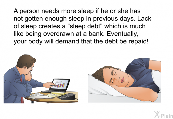 A person needs more sleep if he or she has not gotten enough sleep in previous days. Lack of sleep creates a "sleep debt" which is much like being overdrawn at a bank. Eventually, your body will demand that the debt be repaid!