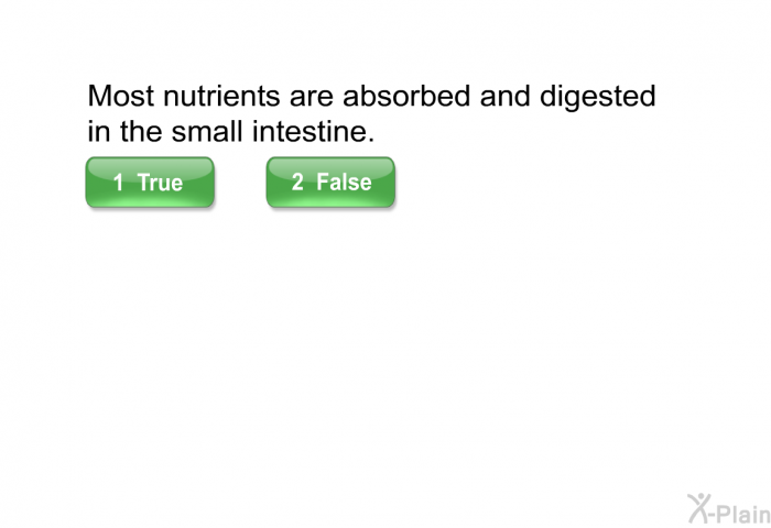 Most nutrients are absorbed and digested in the small intestine.