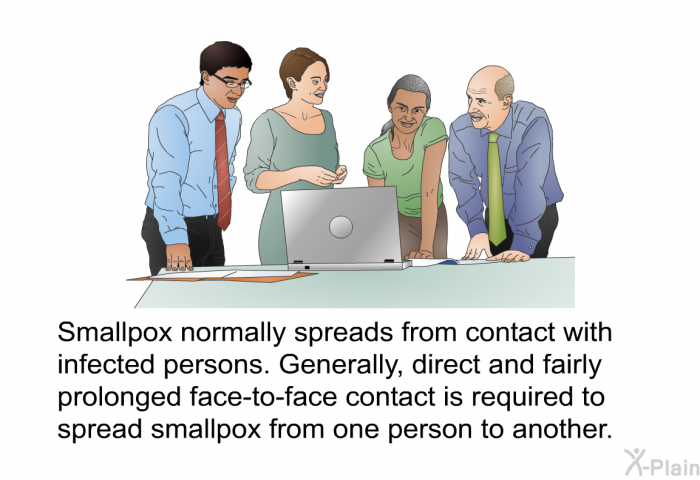 Smallpox normally spreads from contact with infected persons. Generally, direct and fairly prolonged face-to-face contact is required to spread smallpox from one person to another.