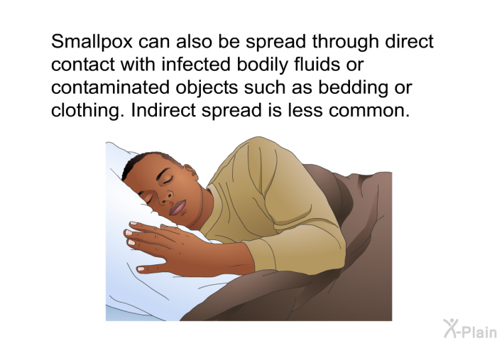 Smallpox can also be spread through direct contact with infected bodily fluids or contaminated objects such as bedding or clothing. Indirect spread is less common.