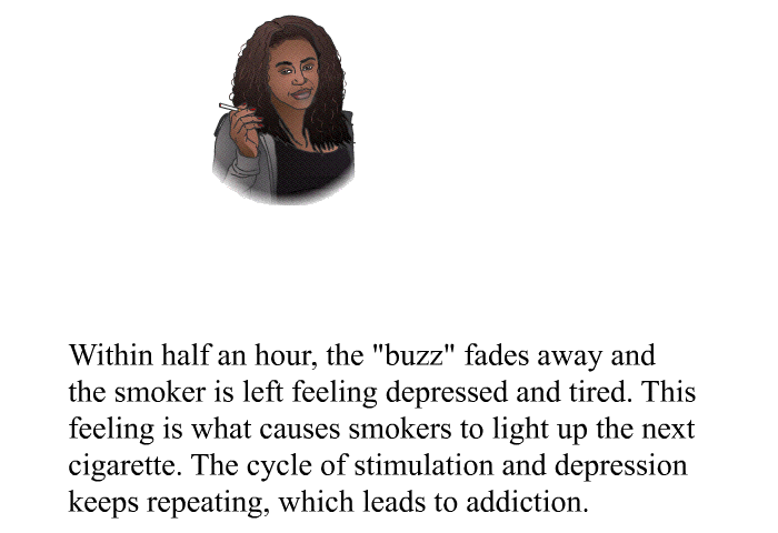 Within half an hour, the “buzz” fades away and the smoker is left feeling depressed and tired. This feeling is what causes smokers to light up the next cigarette. The cycle of stimulation and depression keeps repeating, which leads to addiction.