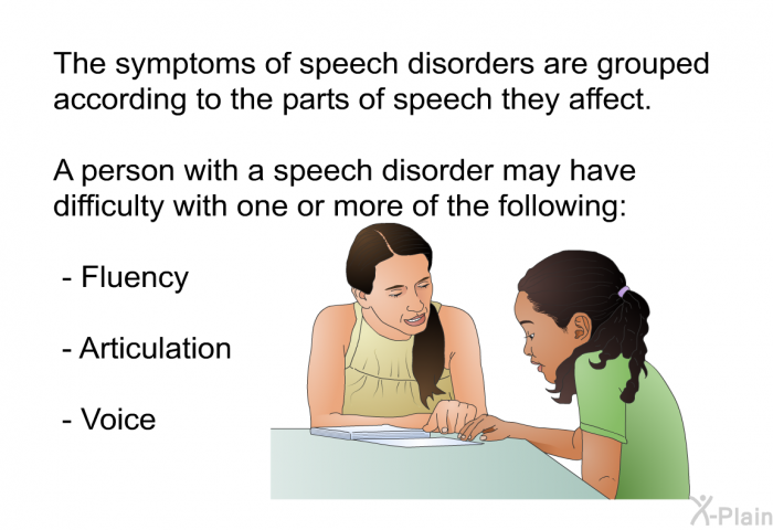The symptoms of speech disorders are grouped according to the parts of speech they affect. A person with a speech disorder may have difficulty with one or more of the following:  Fluency Articulation Voice
