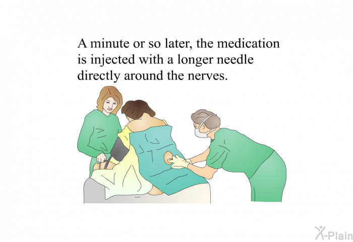 A minute or so later, the medication is injected with a longer needle directly around the nerves.