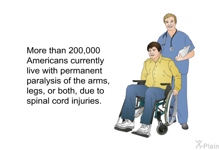 More than 200,000 Americans currently live with permanent paralysis of the arms, legs, or both, due to spinal cord injuries.