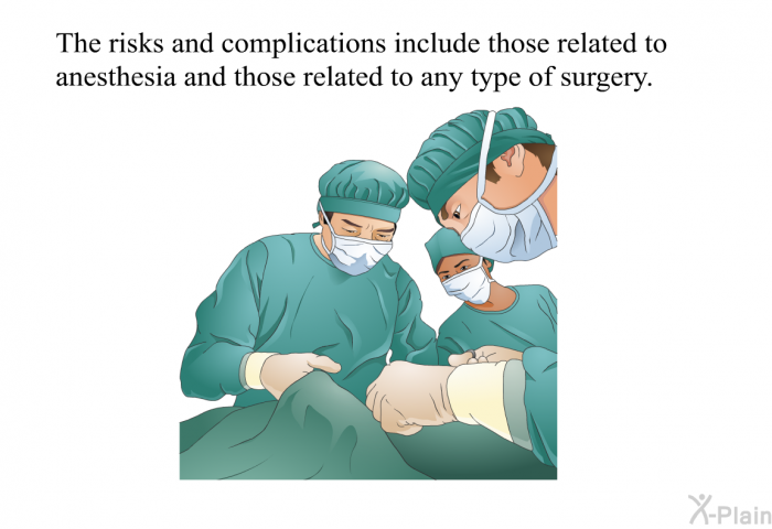 The risks and complications include those related to anesthesia and those related to any type of surgery.