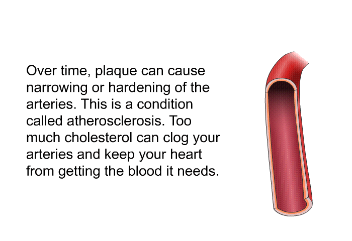 Over time, plaque can cause narrowing or hardening of the arteries. This is a condition called atherosclerosis. Too much cholesterol can clog your arteries and keep your heart from getting the blood it needs.