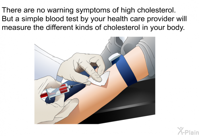 There are no warning symptoms of high cholesterol. But a simple blood test by your health care provider will measure the different kinds of cholesterol in your body.