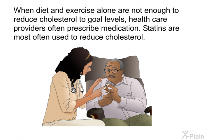 When diet and exercise alone are not enough to reduce cholesterol to goal levels, health care providers often prescribe medication. Statins are most often used to reduce cholesterol.