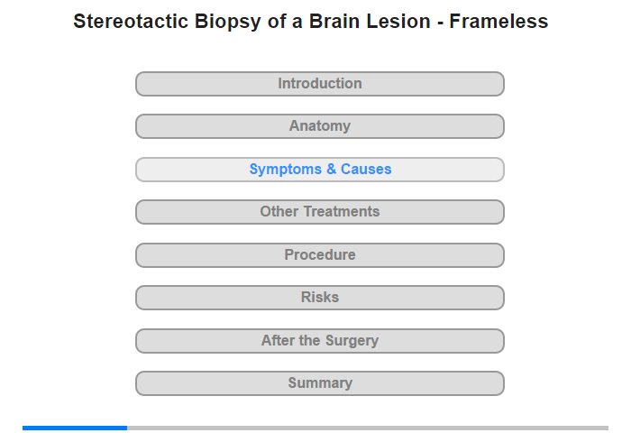 Symptoms and their Causes