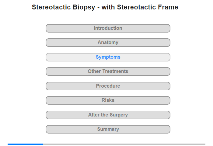 Symptoms and Their Causes