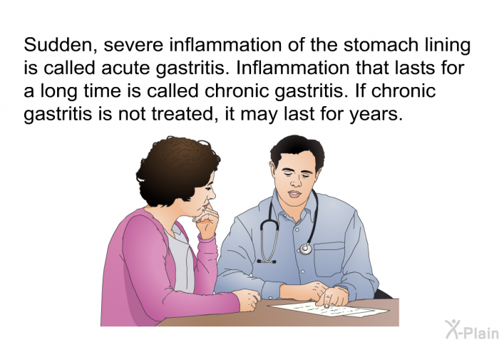 Sudden, severe inflammation of the stomach lining is called acute gastritis. Inflammation that lasts for a long time is called chronic gastritis. If chronic gastritis is not treated, it may last for years.