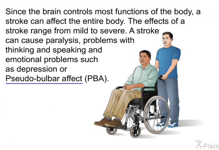 Since the brain controls most functions of the body, a stroke can affect the entire body. The effects of a stroke range from mild to severe. A stroke can cause paralysis, problems with thinking and speaking and emotional problems such as depression or Pseudo-bulbar affect (PBA).
