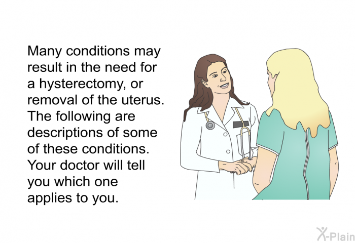 Many conditions may result in the need for a hysterectomy, or removal of the uterus. The following are descriptions of some of these conditions. Your doctor will tell you which one applies to you.