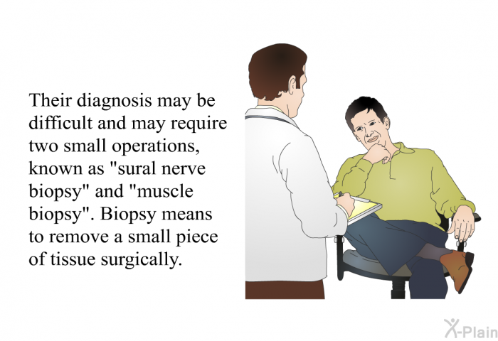 Their diagnosis may be difficult and may require two small operations, known as “sural nerve biopsy” and “muscle biopsy.” Biopsy means to remove a small piece of tissue surgically.
