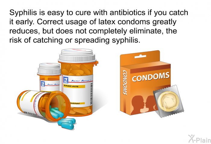 Syphilis is easy to cure with antibiotics if you catch it early. Correct usage of latex condoms greatly reduces, but does not completely eliminate, the risk of catching or spreading syphilis.