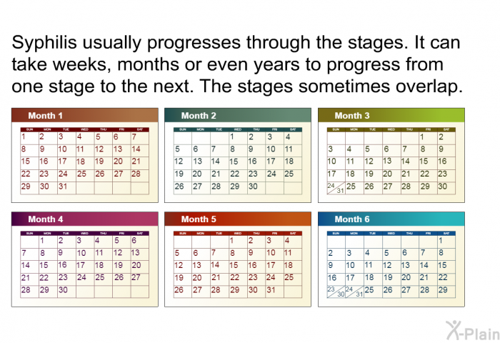 Syphilis usually progresses through the stages. It can take weeks, months or even years to progress from one stage to the next. The stages sometimes overlap.