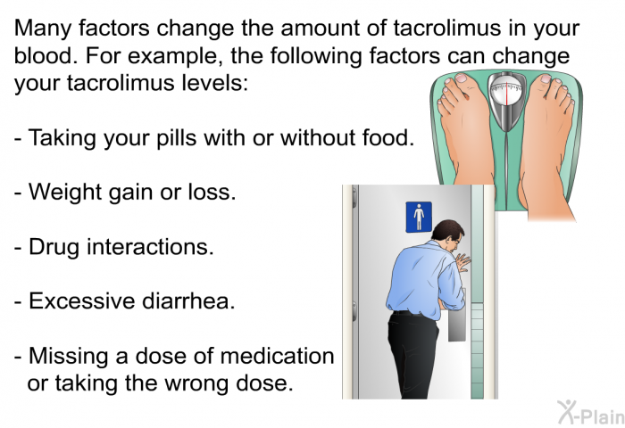 Many factors change the amount of tacrolimus in your blood. For example, the following factors can change your tacrolimus levels:  Taking your pills with or without food. Weight gain or loss. Drug interactions. Excessive diarrhea. Missing a dose of medication or taking the wrong dose.