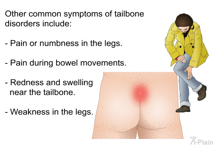 Other common symptoms of tailbone disorders include:  Pain or numbness in the legs. Pain during bowel movements. Redness and swelling near the tailbone. Weakness in the legs.