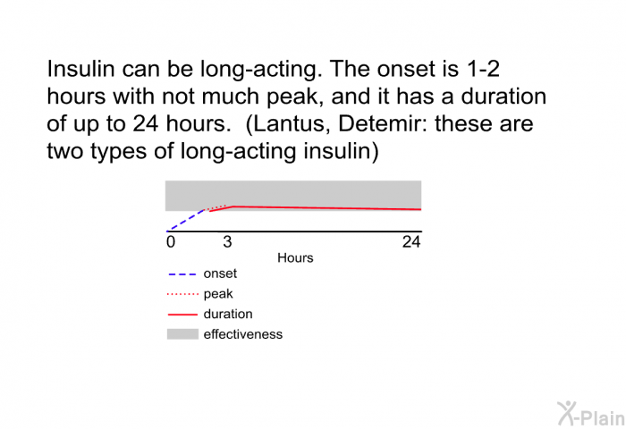 Insulin can be long-acting. The onset is 1-2 hours with not much peak, and it has a duration of up to 24 hours. (Lantus, Detemir: these are two types of long-acting insulin)