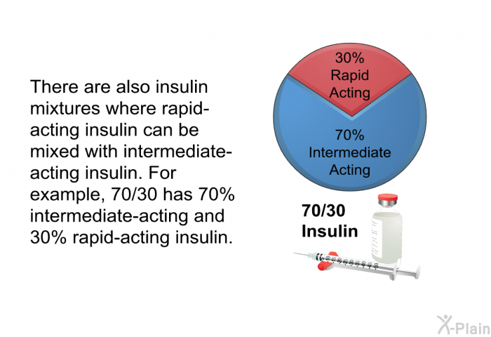 There are also insulin mixtures where rapid-acting insulin can be mixed with intermediate-acting insulin. For example, 70/30 has 70% intermediate-acting and 30% rapid-acting insulin.