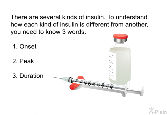 There are several kinds of insulin. To understand how each kind of insulin is different from another, you need to know 3 words:  Onset Peak Duration
