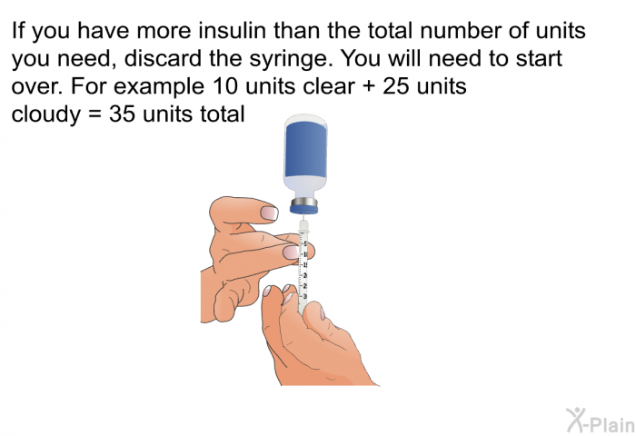 If you have more insulin than the total number of units you need, discard the syringe. You will need to start over. For example 10 units clear + 25 units cloudy = 35 units total