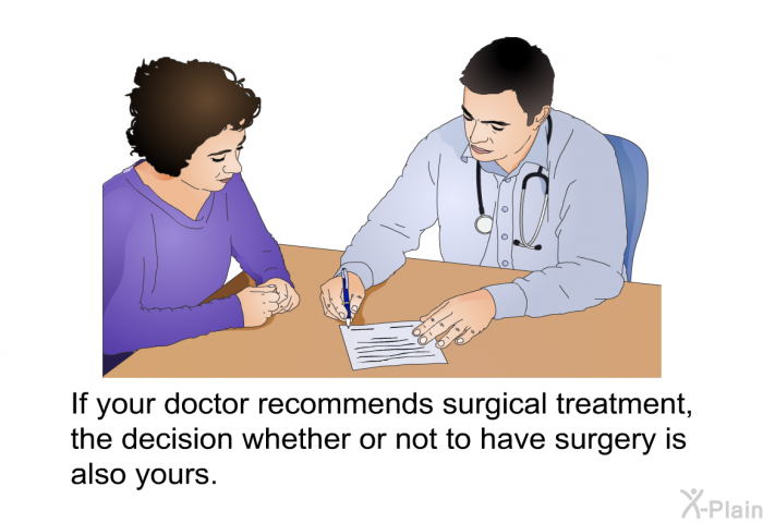 If your doctor recommends surgical treatment, the decision whether or not to have surgery is also yours.