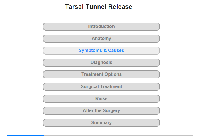 Symptoms and their Causes