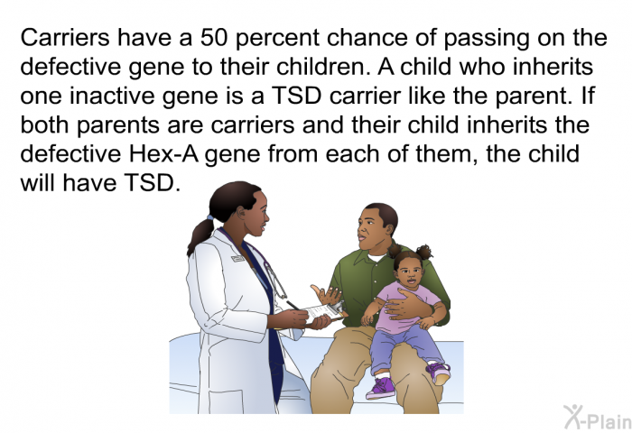 Carriers have a 50 percent chance of passing on the defective gene to their children. A child who inherits one inactive gene is a TSD carrier like the parent. If both parents are carriers and their child inherits the defective Hex-A gene from each of them, the child will have TSD.