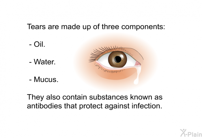 Tears are made up of three components:  Oil. Water. Mucus.  
 They also contain substances known as antibodies that protect against infection.