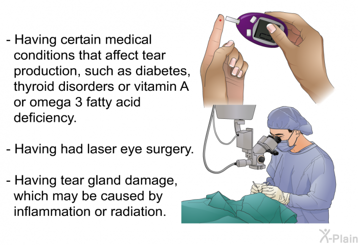 Having certain medical conditions that affect tear production, such as diabetes, thyroid disorders or vitamin A or omega 3 fatty acid deficiency. Having had laser eye surgery. Having tear gland damage, which may be caused by inflammation or radiation.