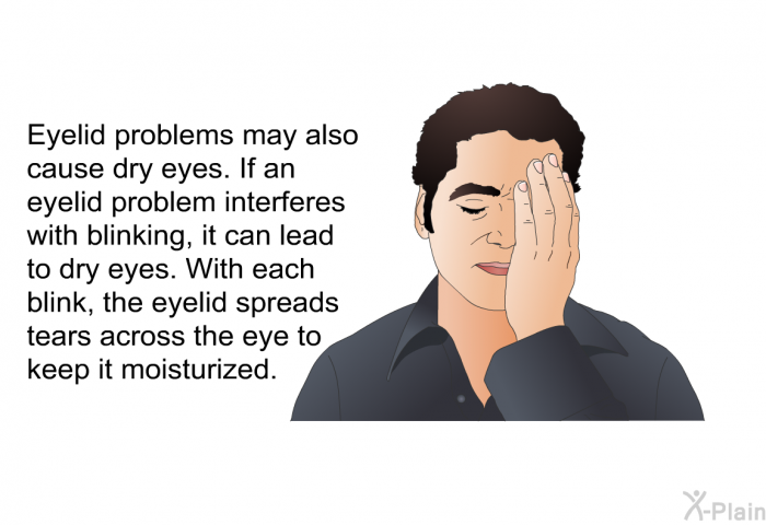 Eyelid problems may also cause dry eyes. If an eyelid problem interferes with blinking, it can lead to dry eyes. With each blink, the eyelid spreads tears across the eye to keep it moisturized.
