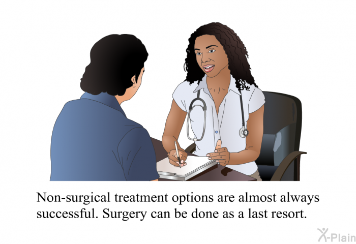 Non-surgical treatment options are almost always successful. Surgery can be done as a last resort.