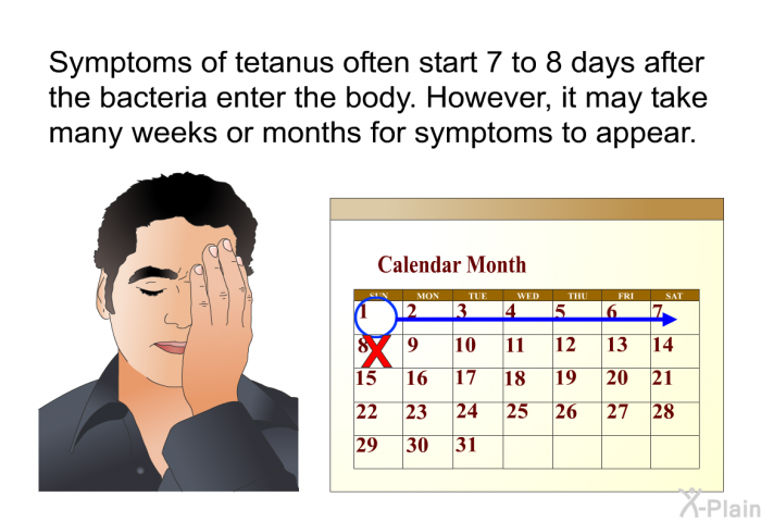 Symptoms of tetanus often start 7 to 8 days after the bacteria enter the body. However, it may take many weeks or months for symptoms to appear.