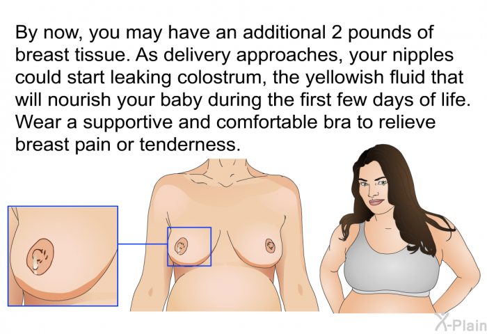 By now, you may have an additional 2 pounds of breast tissue. As delivery approaches, your nipples could start leaking colostrum, the yellowish fluid that will nourish your baby during the first few days of life. Wear a supportive and comfortable bra to relieve breast pain or tenderness.
