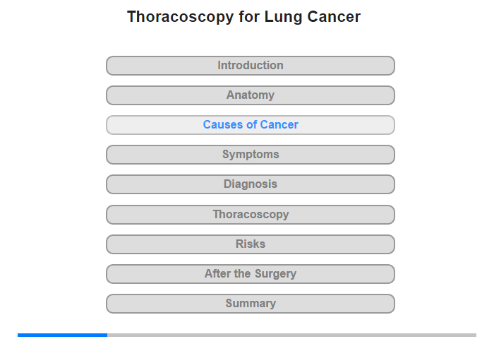 Cancer and its Causes