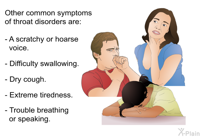 Other common symptoms of throat disorders are:  A scratchy or hoarse voice. Difficulty swallowing. Dry cough. Extreme tiredness. Trouble breathing or speaking.